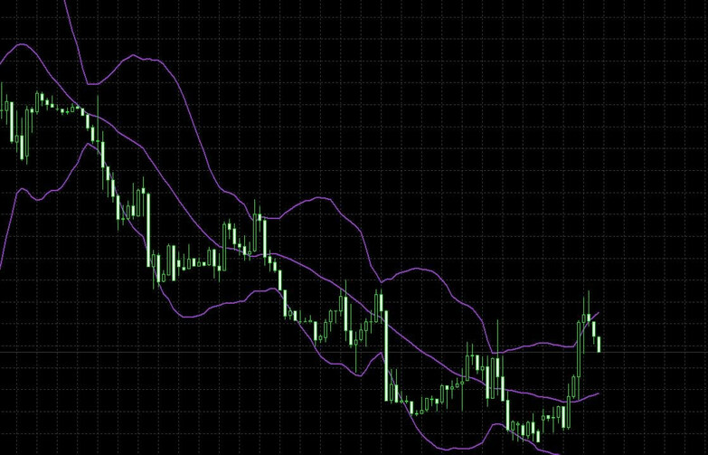 bollinger-bantlari-nedir
