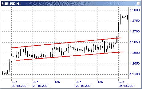 horizontal-trend