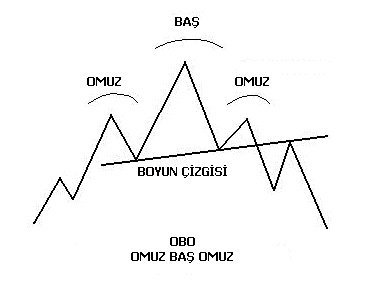 omuz-bas-omuz-formasyonu