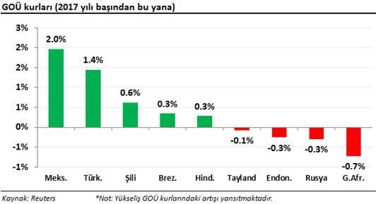 dolar-tl