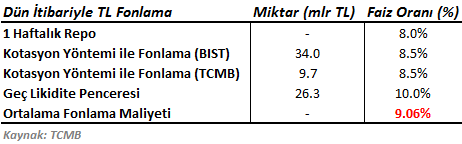 Dun-itibariyle-TL-fonlama