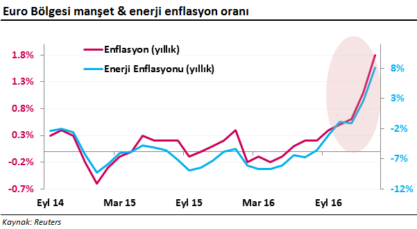 euro bölgesi manşet enflasyon