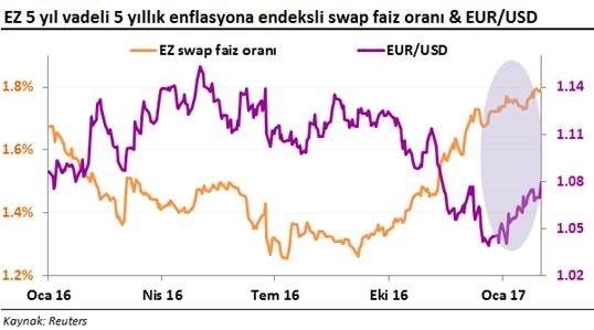 euro bölgesi swap