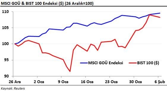 msci goü ve bist100 endeksi