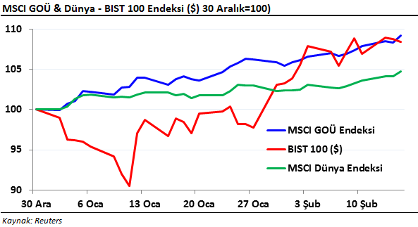 msci gelişmekte olan ülkeler