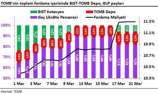 tcmb toplam fonlama