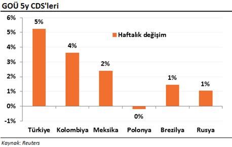 CDS Türkiye