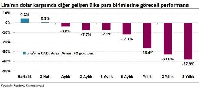 piyasa analizi