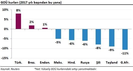 piyasa analizi