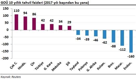 piyasa analizi