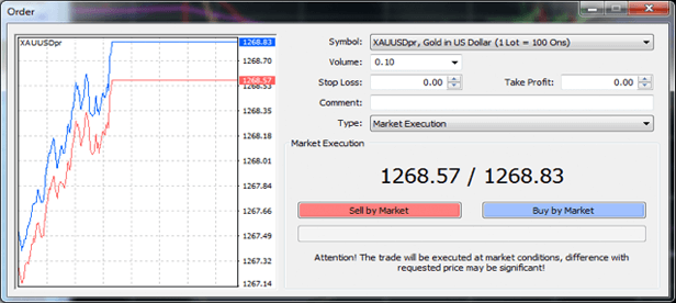 altın Metatrader 5