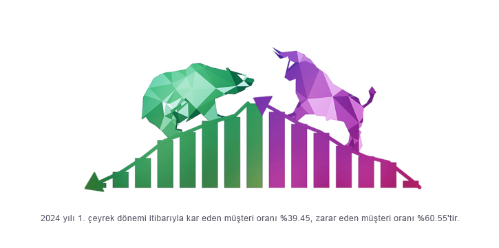 Yurt dışı borsalar